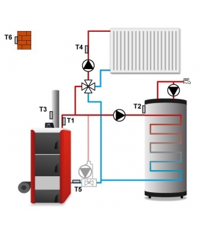 Контроллер Tech SТ 880zPID