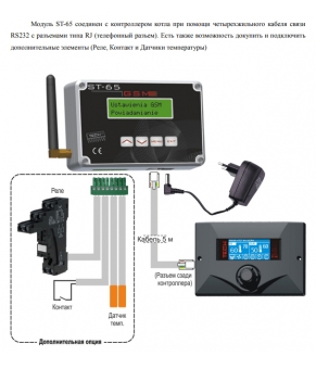 Модуль GSM Tech ST 65 GSM