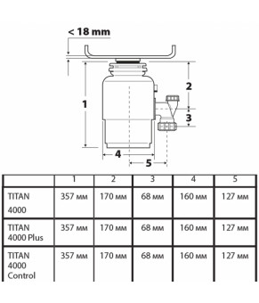 Измельчитель пищевых отходов Bort Titan 4000 Plus