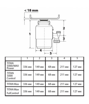 Измельчитель пищевых отходов Bort Titan MAX Power Fullcontrol