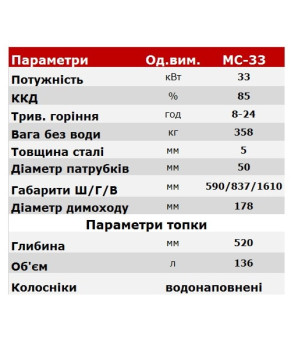 Твердотопливный котел Marten Comfort MC-33