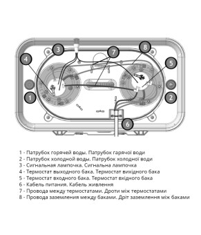 Бойлер Atlantic Vertigo Basic 50 ES-VM0402F220F-B 831218